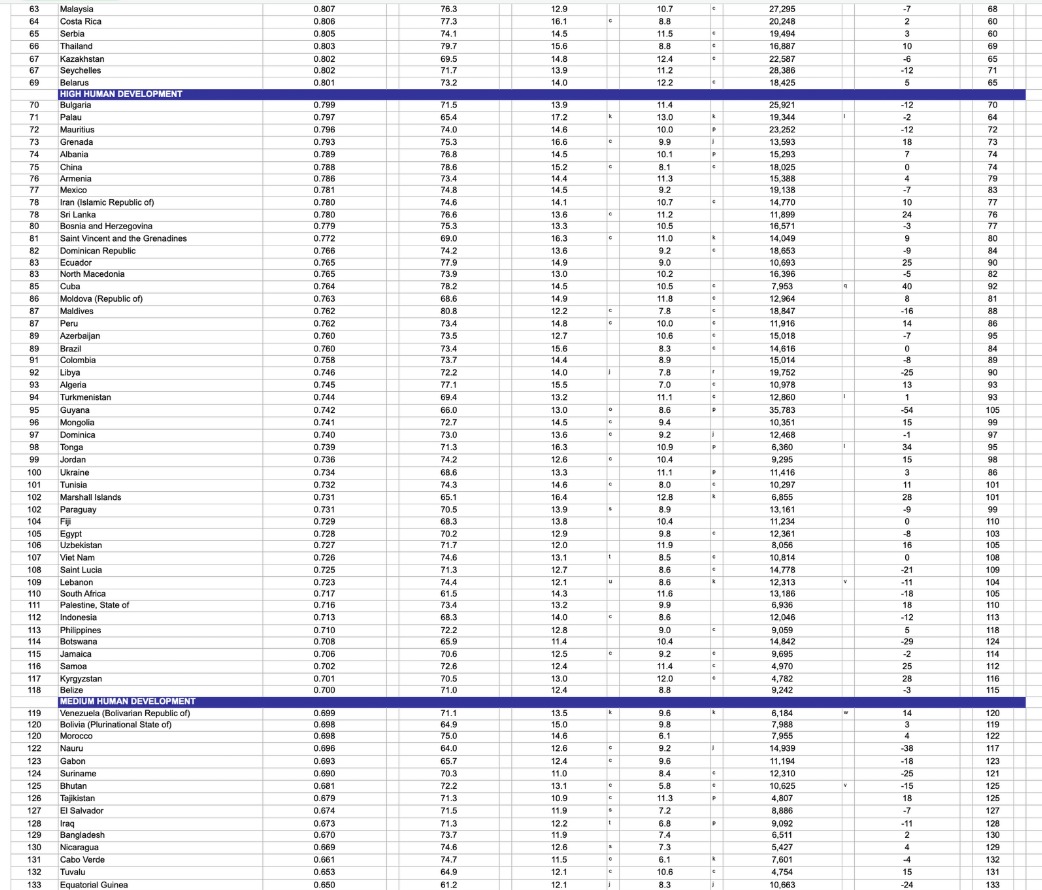 Table pt 1